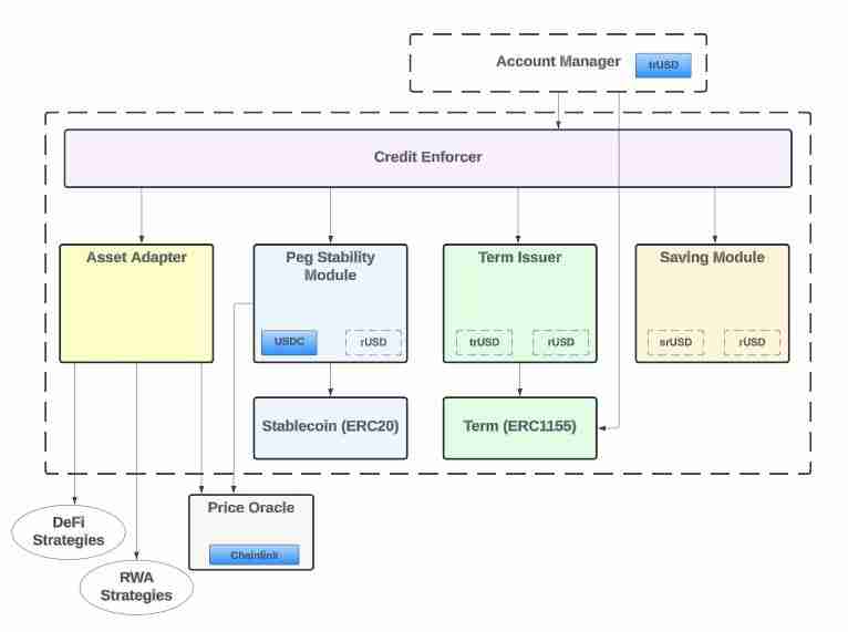 什么是Reservoir(DAM币)？怎么样？DAM币作用、代币经济学及路线图介绍