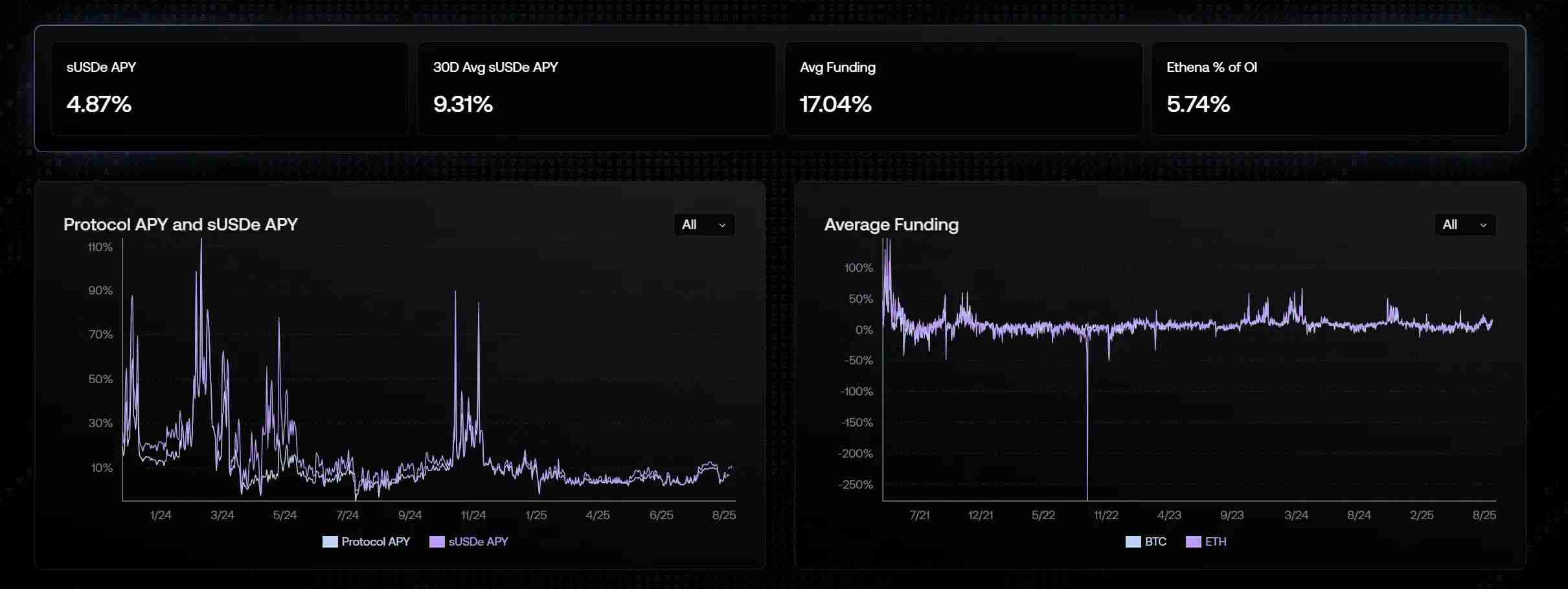 稳定币步入“生息时代”：收益型稳定币全景解读