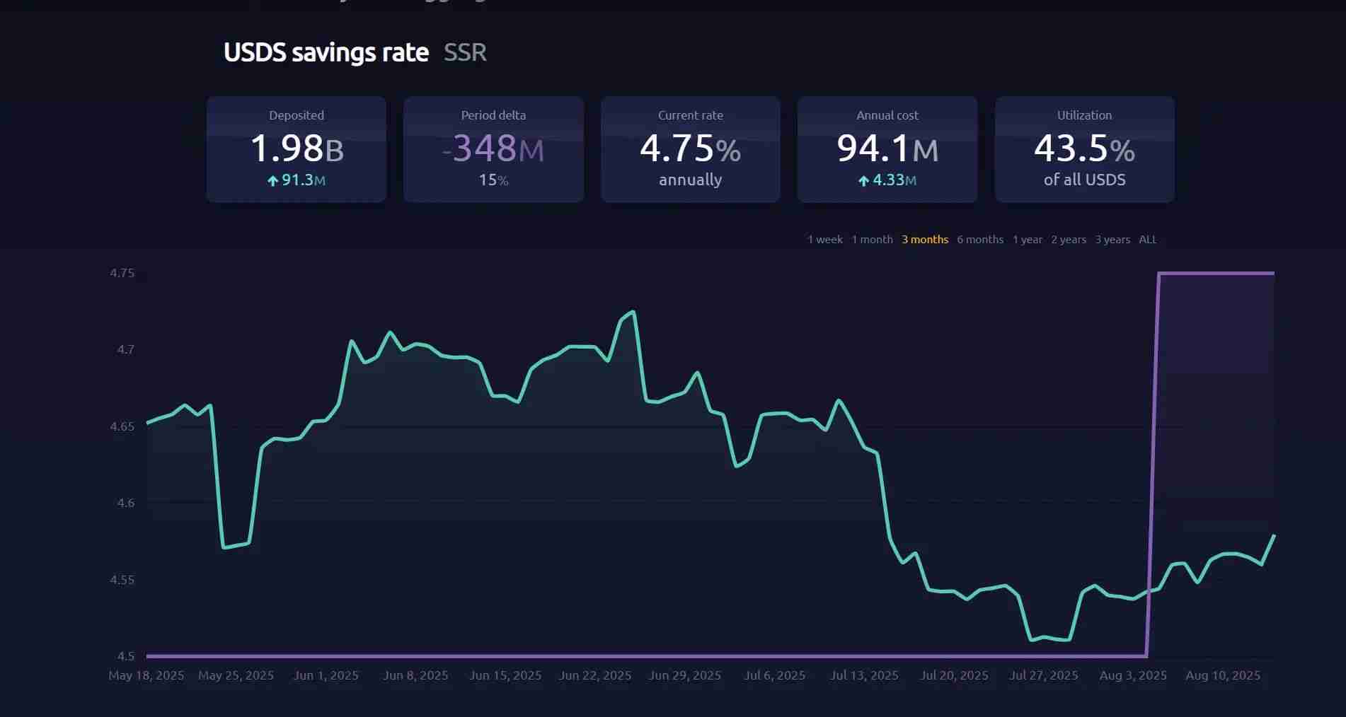 稳定币步入“生息时代”：收益型稳定币全景解读