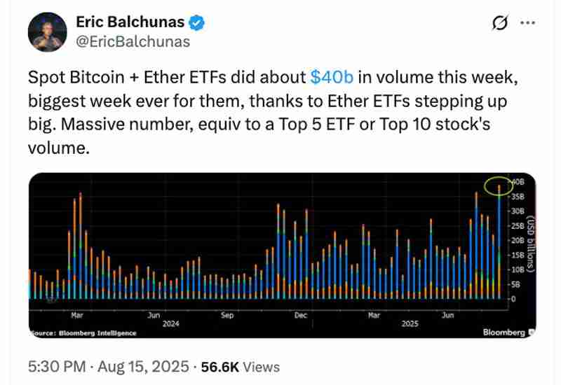 解读以太坊（ETH）ETF打破纪录，加密资产单周流入37.5亿美元
