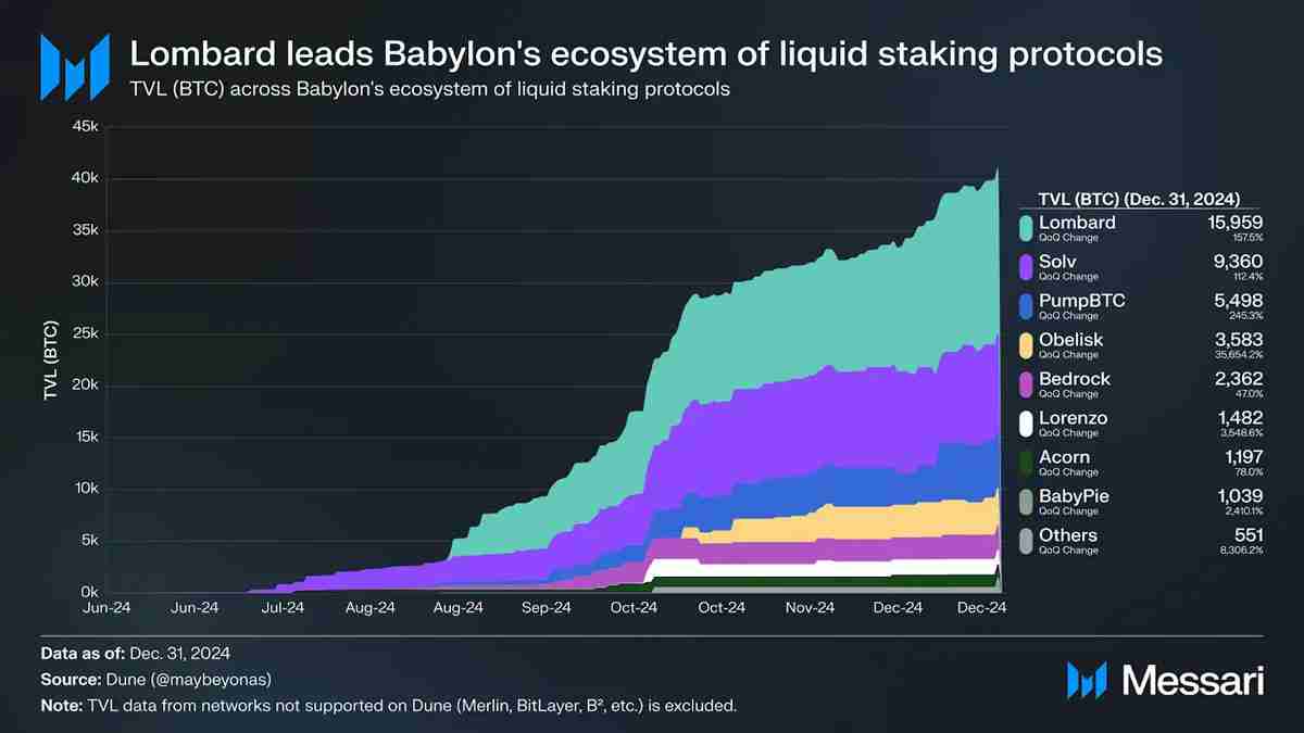比特币（BTC）资本市场化：链上金融的下一个周期引擎