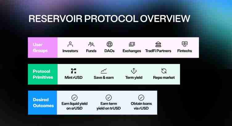 8.18币安上线的Reservoir(DAM币)是什么?值得投资吗?DAM代币经济与空投领取指南