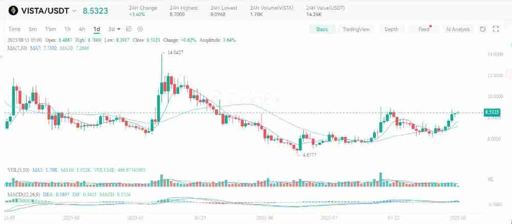 什么是Ethervista(VISTA币)?未来潜力如何?VISTA币价格预测2025,2026-2030