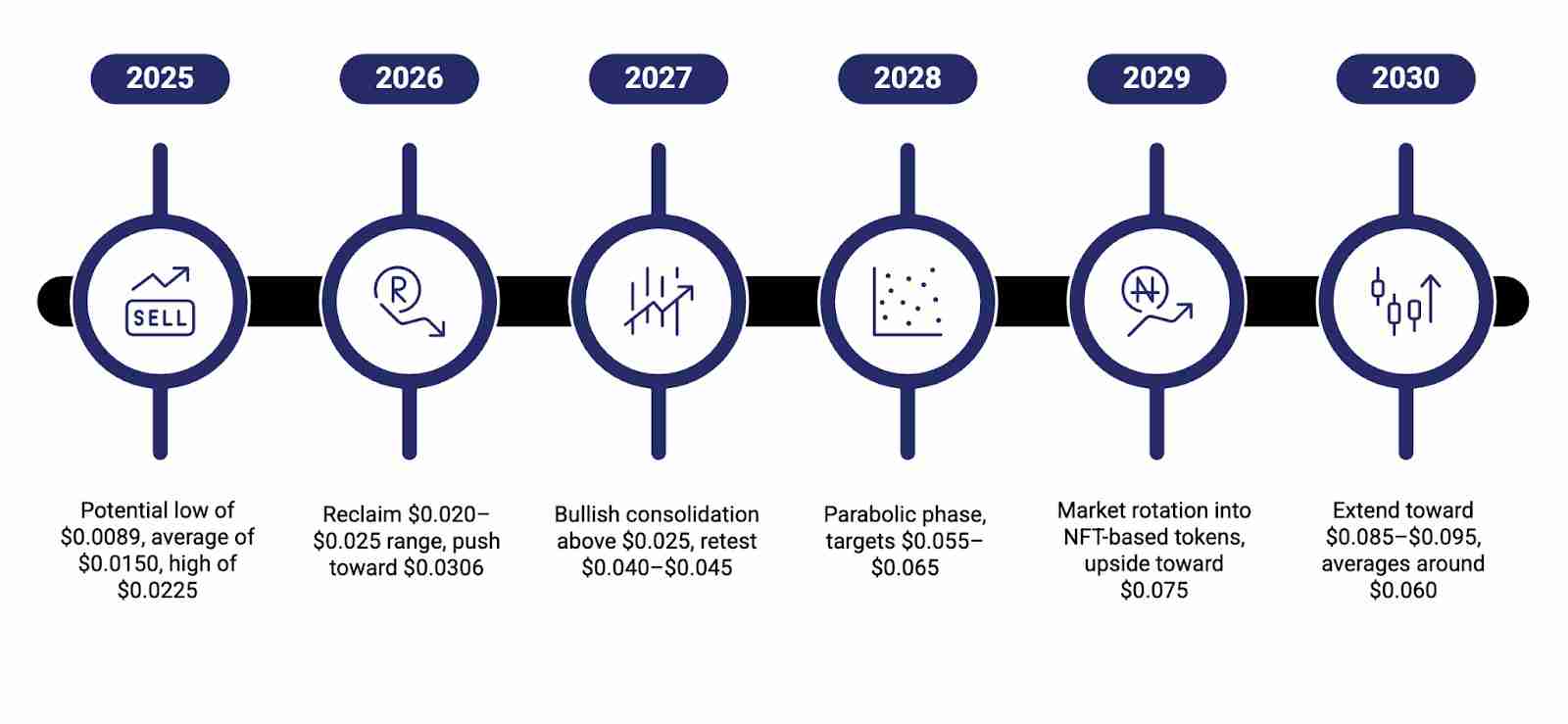 胖企鹅（PENGU）价格预测：2025、2026、2027-2030 年