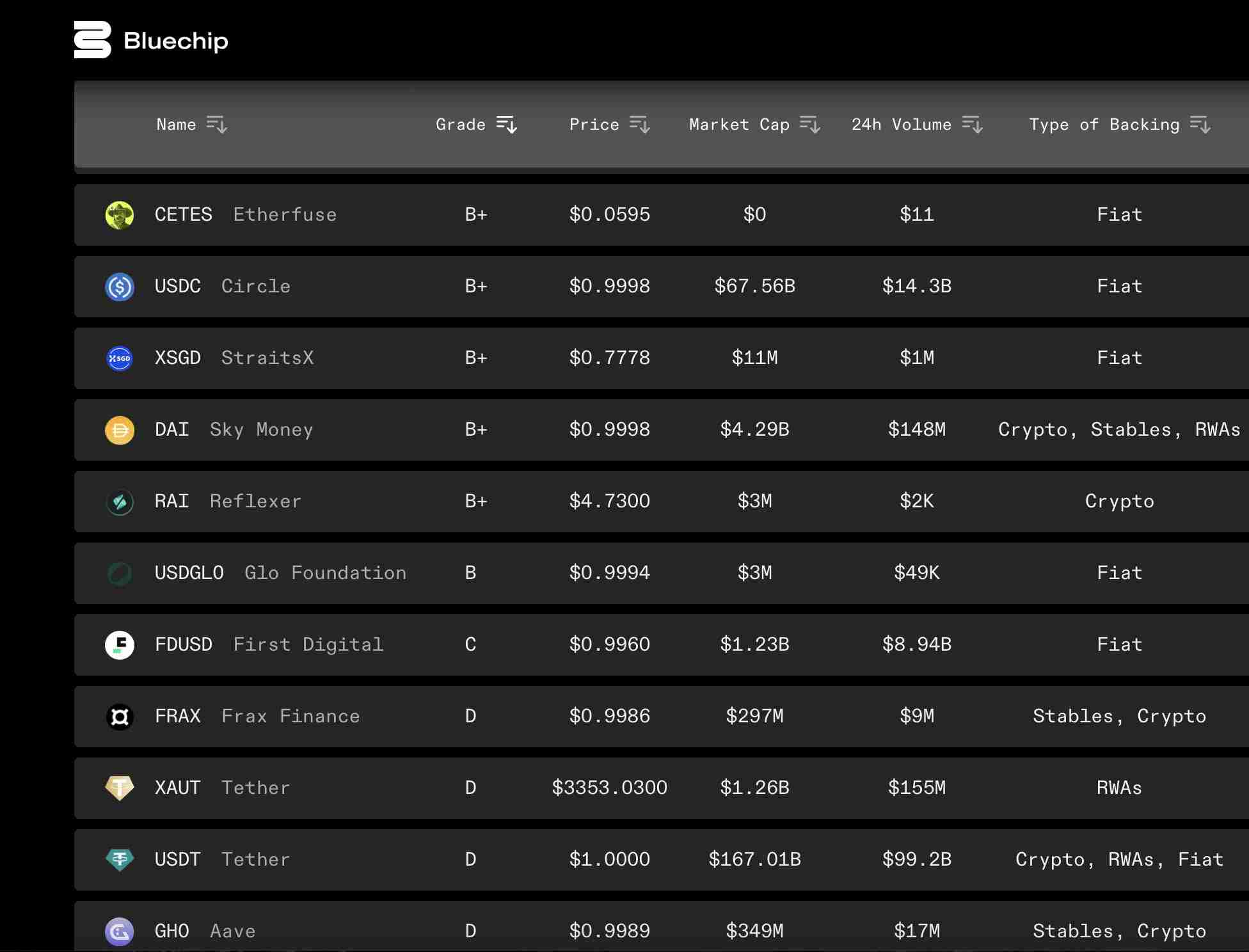 Tether（USDT币）是最安全的稳定币吗？一文介绍USDT币的安全评估
