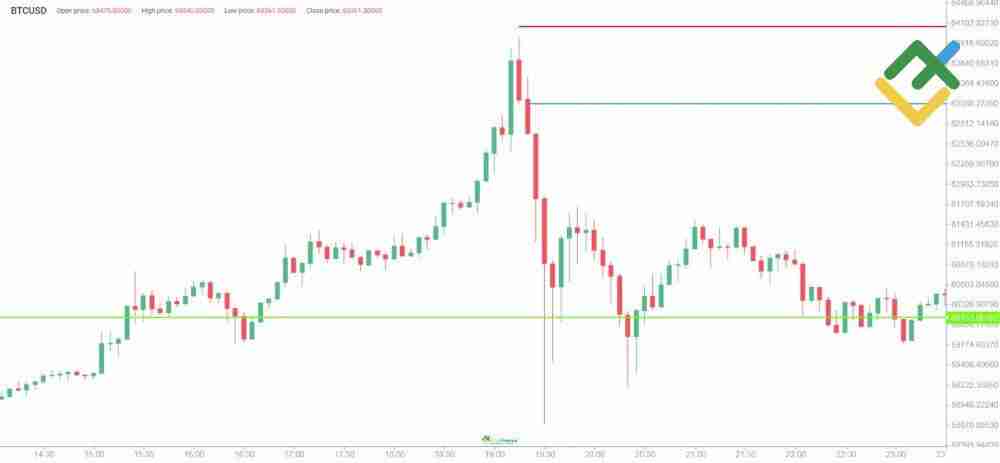 什么是加密货币的杠杆交易？新手如何在交易中使用？