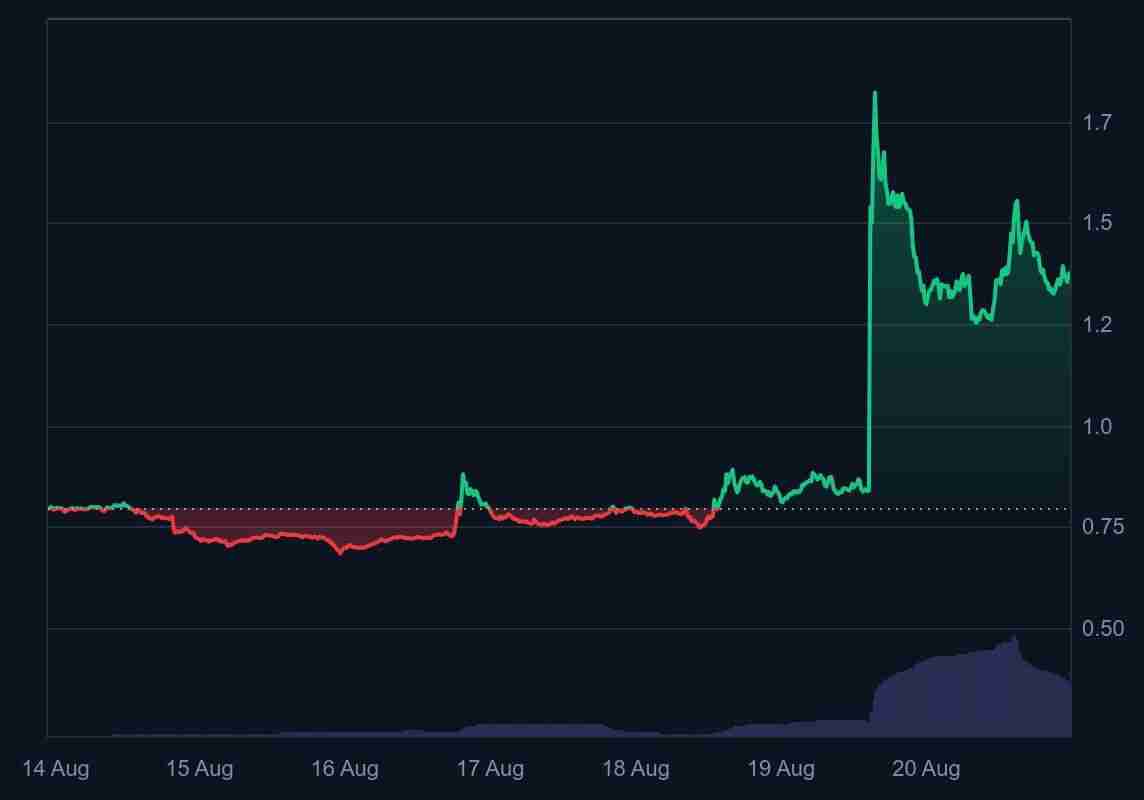 API3币价格预测 2025-2030年：会达到 5 美元或10 美元吗？