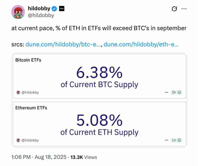 解读以太坊（ETH）ETF周一流出1.967亿美元，创历史第二大单日流出