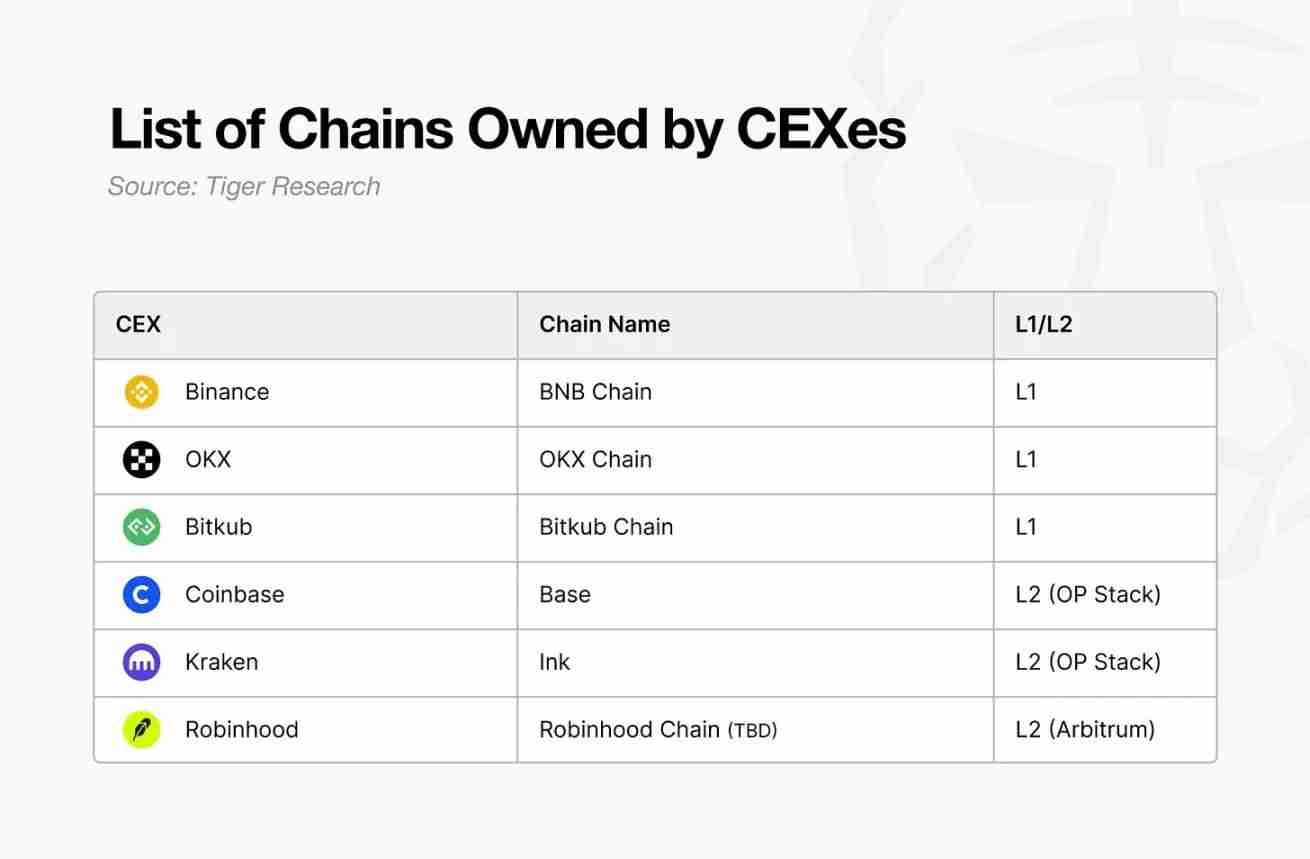 如果 Upbit 和 Bithumb 推出自己的公链会怎样？一文分析