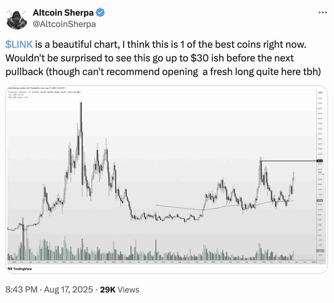 Chainlink（LINK币）创下18 个月新高，下一步会达到 30 美元吗？