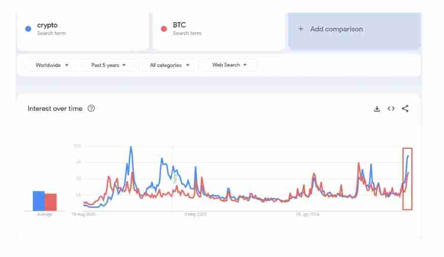 牛市还剩下多久?什么时候需要获利了结?一文分析