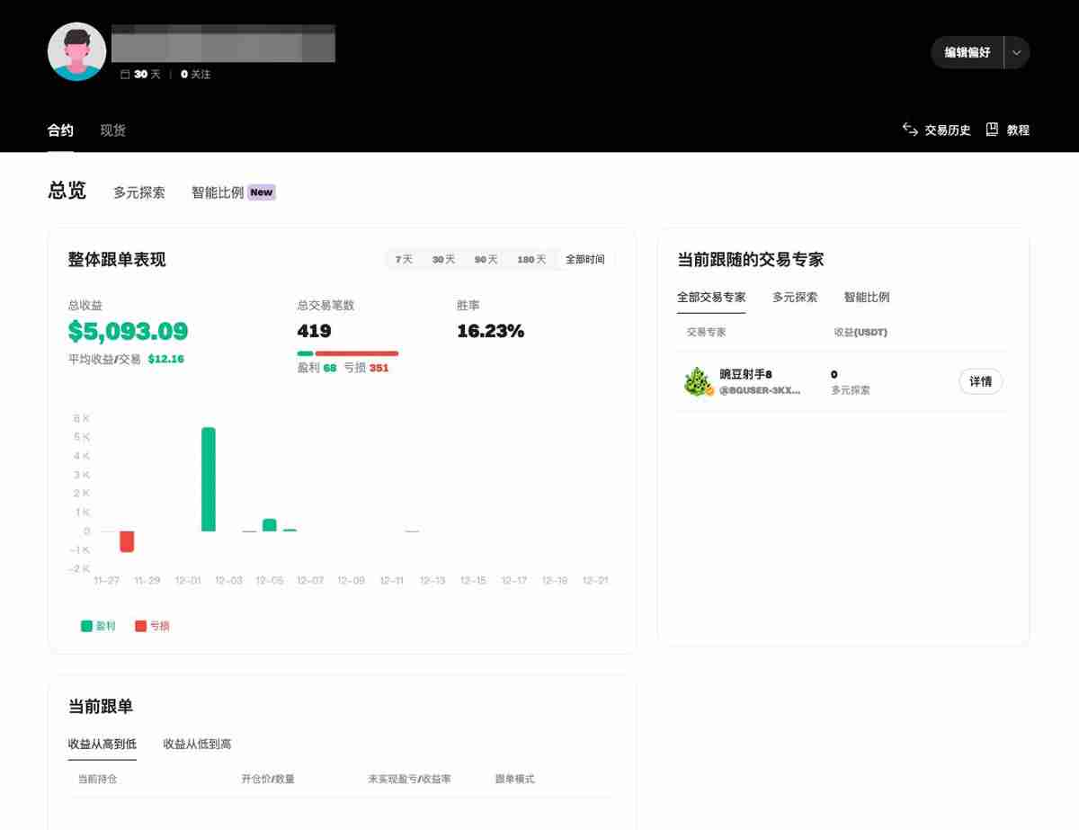 Bitget跟单教学:新版跟随者合约跟单操作指南