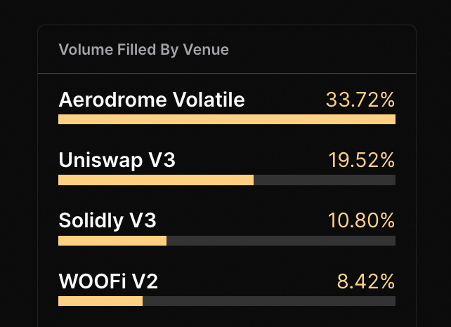 Definitive(EDGE)币是什么?值得投资吗?EDGE价格分析及未来展望