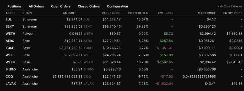 Definitive(EDGE)币是什么?值得投资吗?EDGE价格分析及未来展望