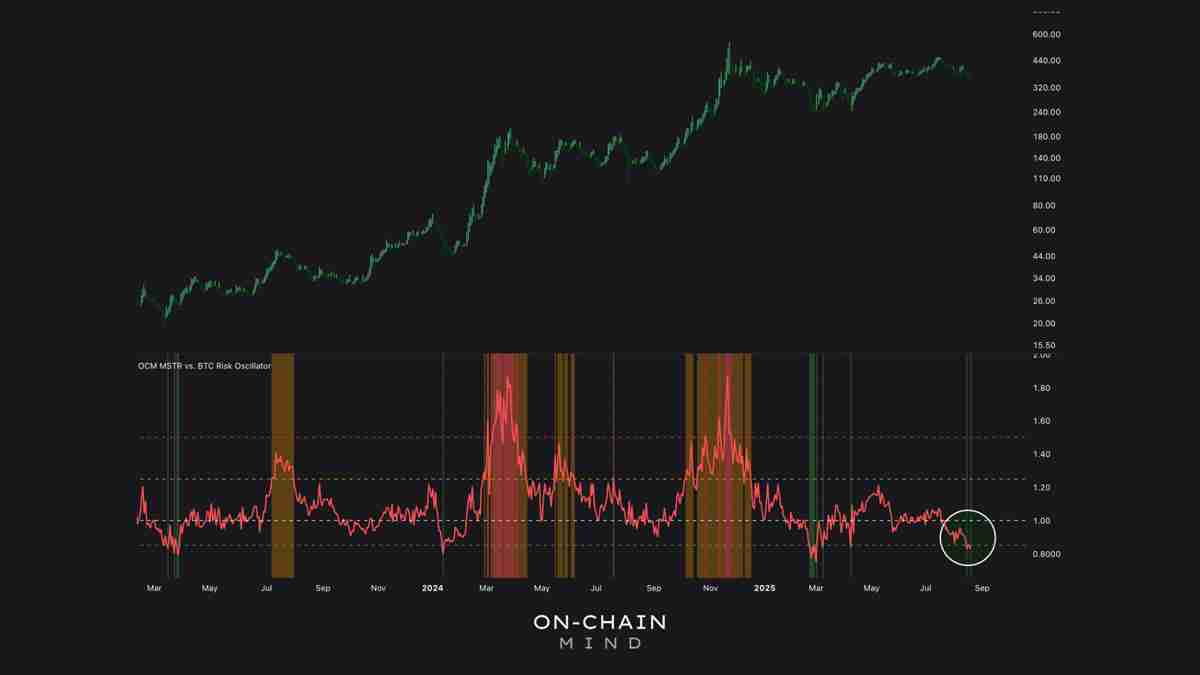 一文详细了解MSTR、mNAV 和比特币(BTC)财库储备的未来