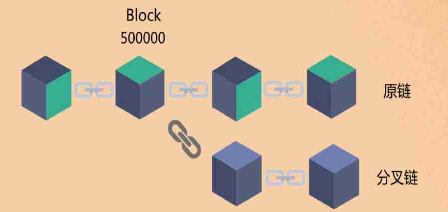 什么是分叉(Fork)?软分叉与硬分叉是什么?有什么区别?