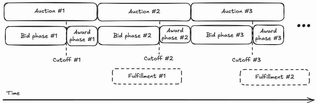 月涨121%的API3 (API3币)是什么? 如何在API3 上赚取OEV 奖励?