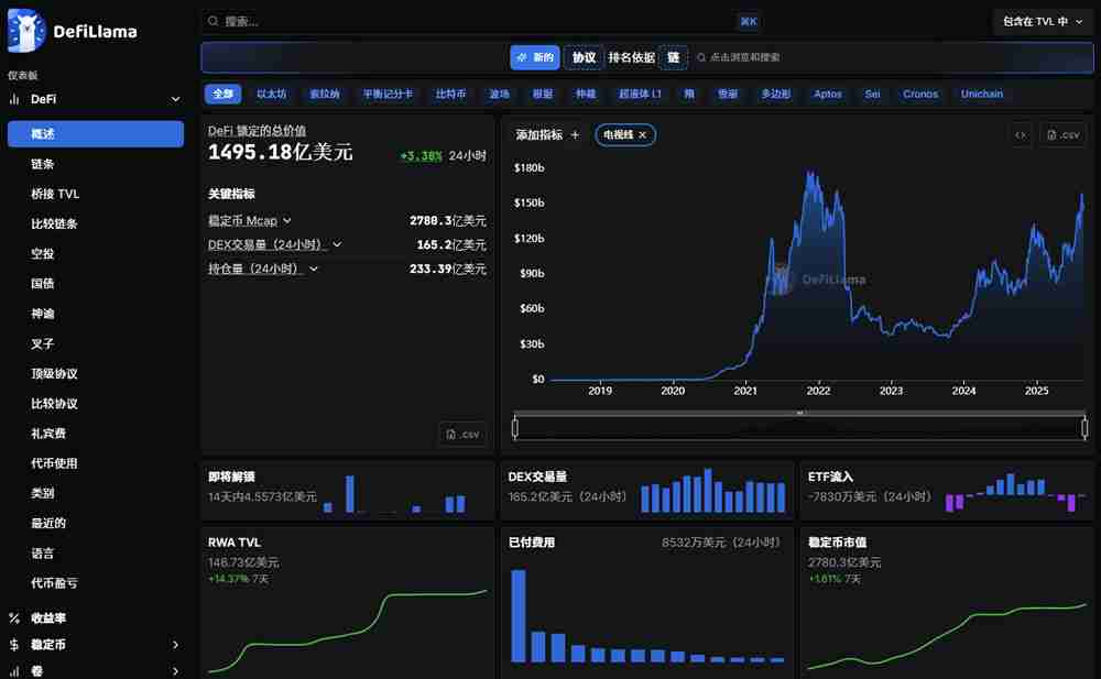 免费的加密货币链上数据查询网址有哪些?