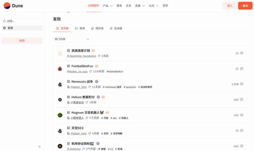 免费的加密货币链上数据查询网址有哪些?