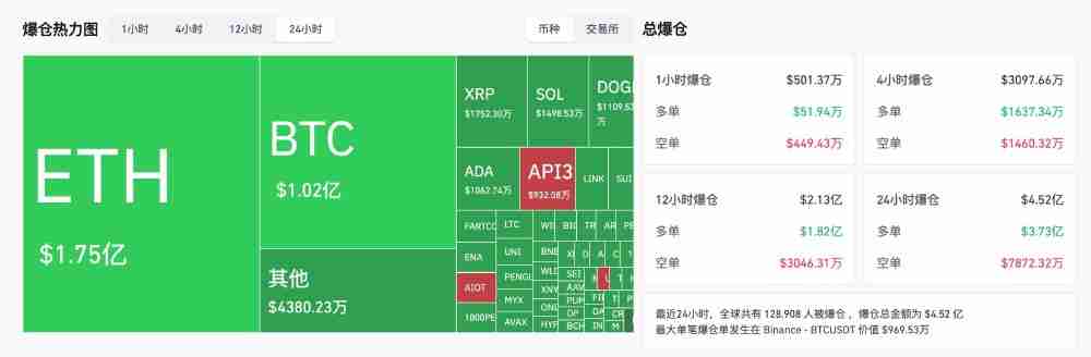 ETH跌破4100美元,未来是