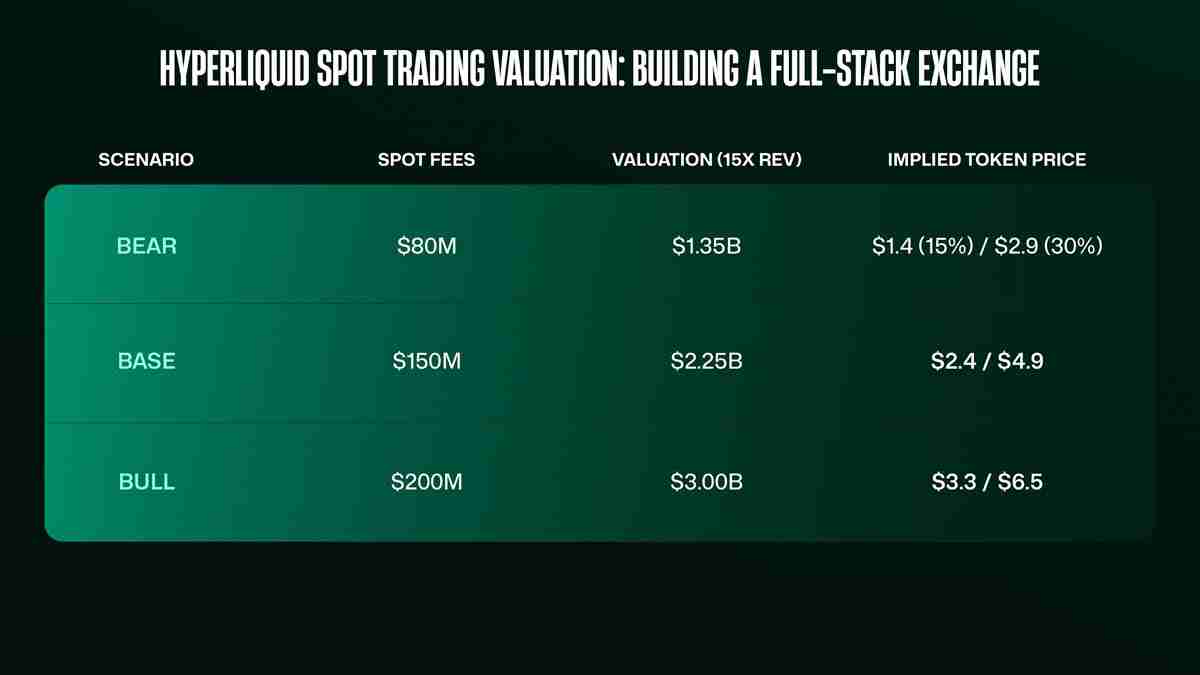 超流动性估值:估算2025年HYPE币的公允价值