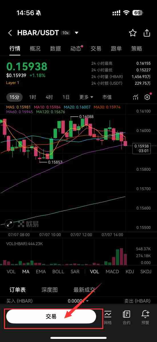 Hedera (HBAR币) 是否有可能上涨66%?HBAR币2025年7月价格预测