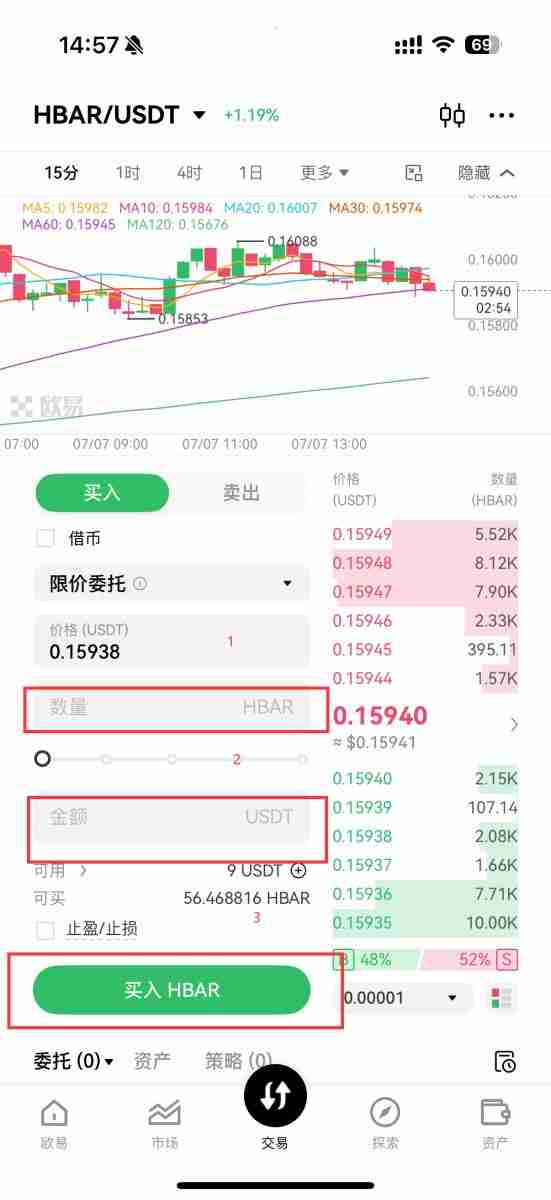 Hedera (HBAR币) 是否有可能上涨66%?HBAR币2025年7月价格预测