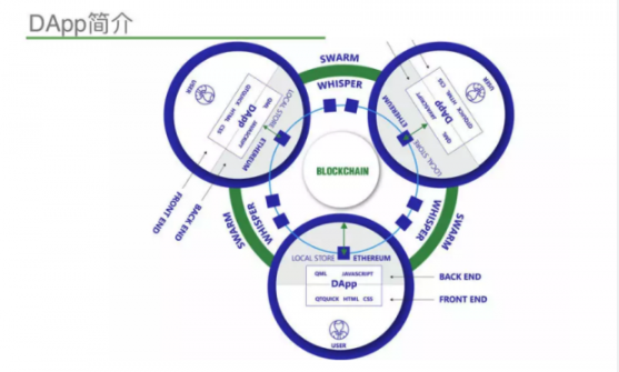 卡尔达诺是什么智能合约链?创始人背景?主流地位如何? - php中文网