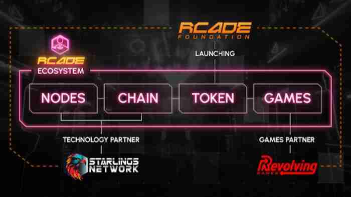 RCADE币是什么?值得投资吗?RCADE项目概述与代币经济介绍