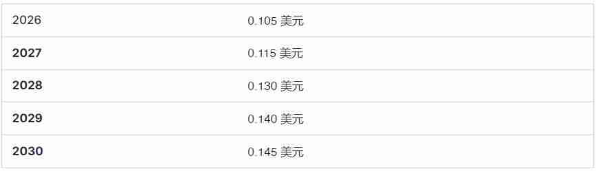 什么是Notcoin (NOT币)?NOT价格预测:2025、2026-2030年