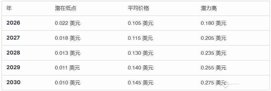 什么是Notcoin (NOT币)?NOT价格预测:2025、2026-2030年