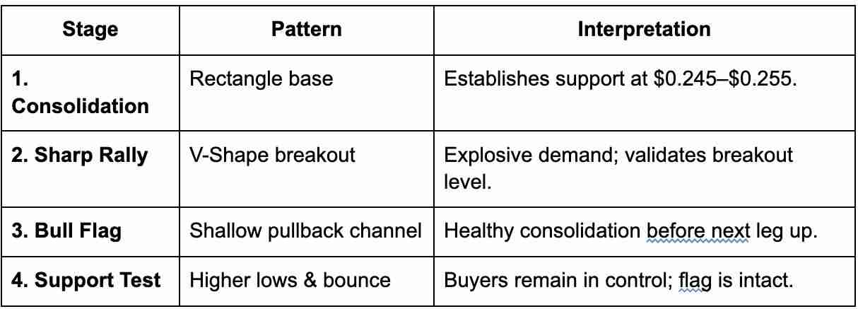 什么是Hyperlane (HYPER币) ?怎么买?HYPER价格预测2025, 2026-2030