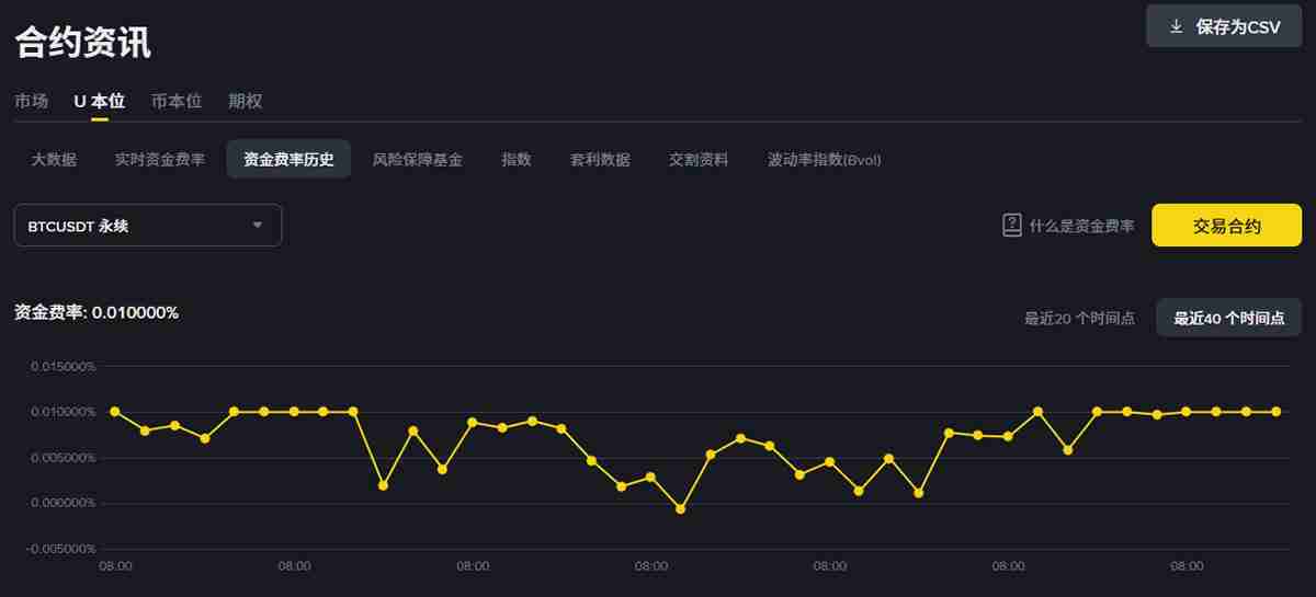 一文详解币安资金费率是什么?怎么看?多久收一次?
