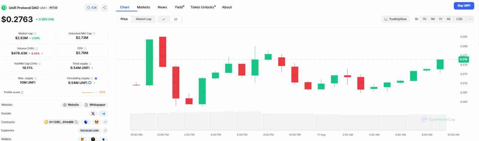 什么是UNFI?怎么买?UNFI价格预测2025, 2026-2030