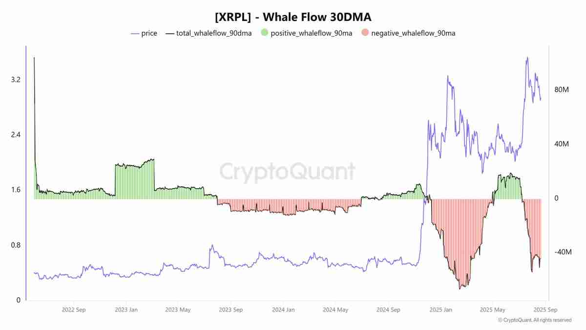 一文详细了解瑞波币(XRP)Q4突破式增长或受一关键图表因素影响