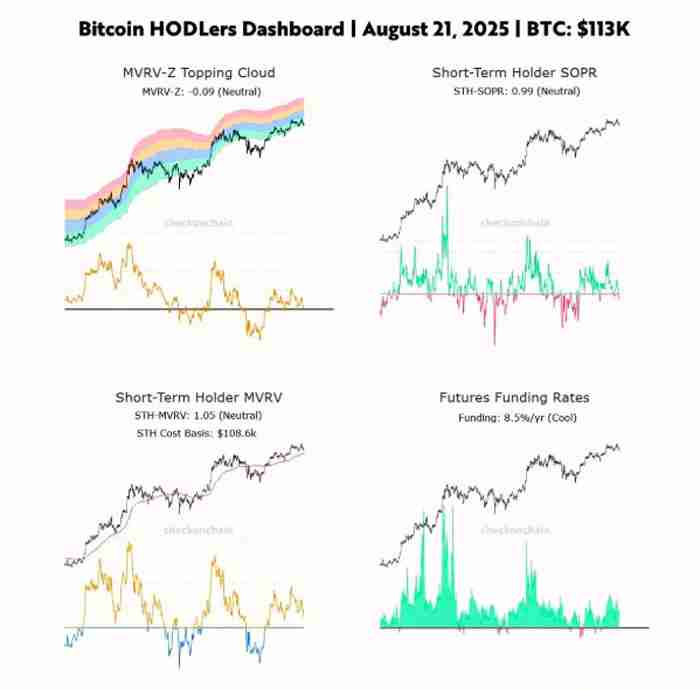 比特币(BTC)回调 一文了解本轮周期要结束了吗