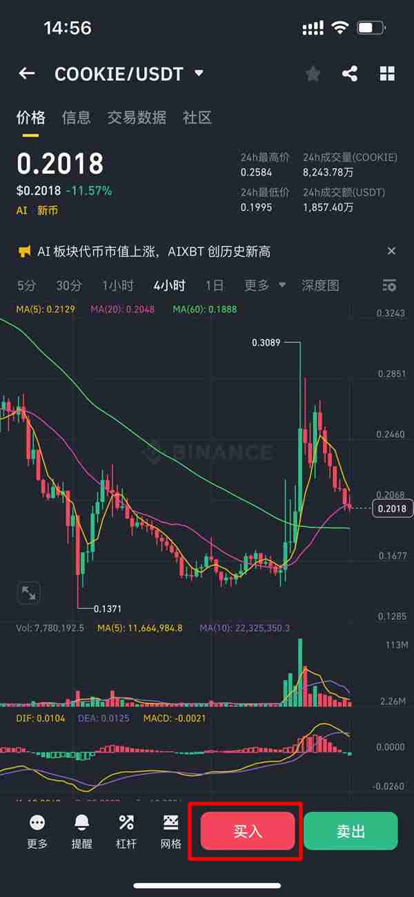 什么是COOKIE DAO?怎么买?COOKIE价格预测2025-2030年
