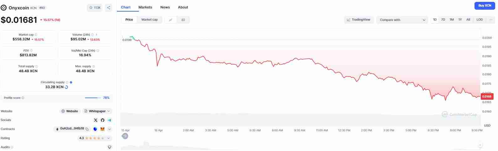什么是 Onyxcoin (XCN)?XCN价格预测2025-2030