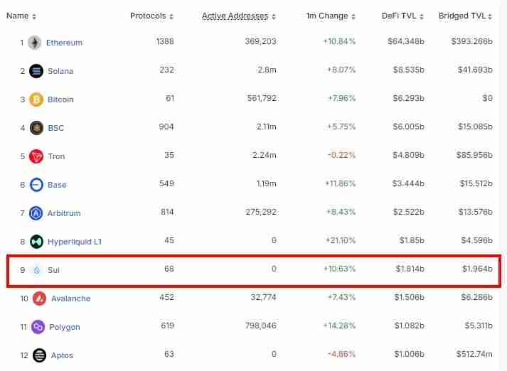什么是SUI?SUI价格预测2025-2030年