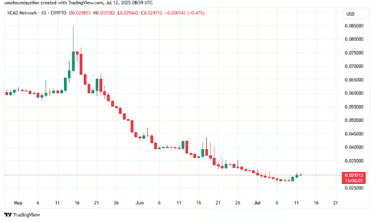 币圈怎么判断突破?回踩?盘整结束? - php中文网