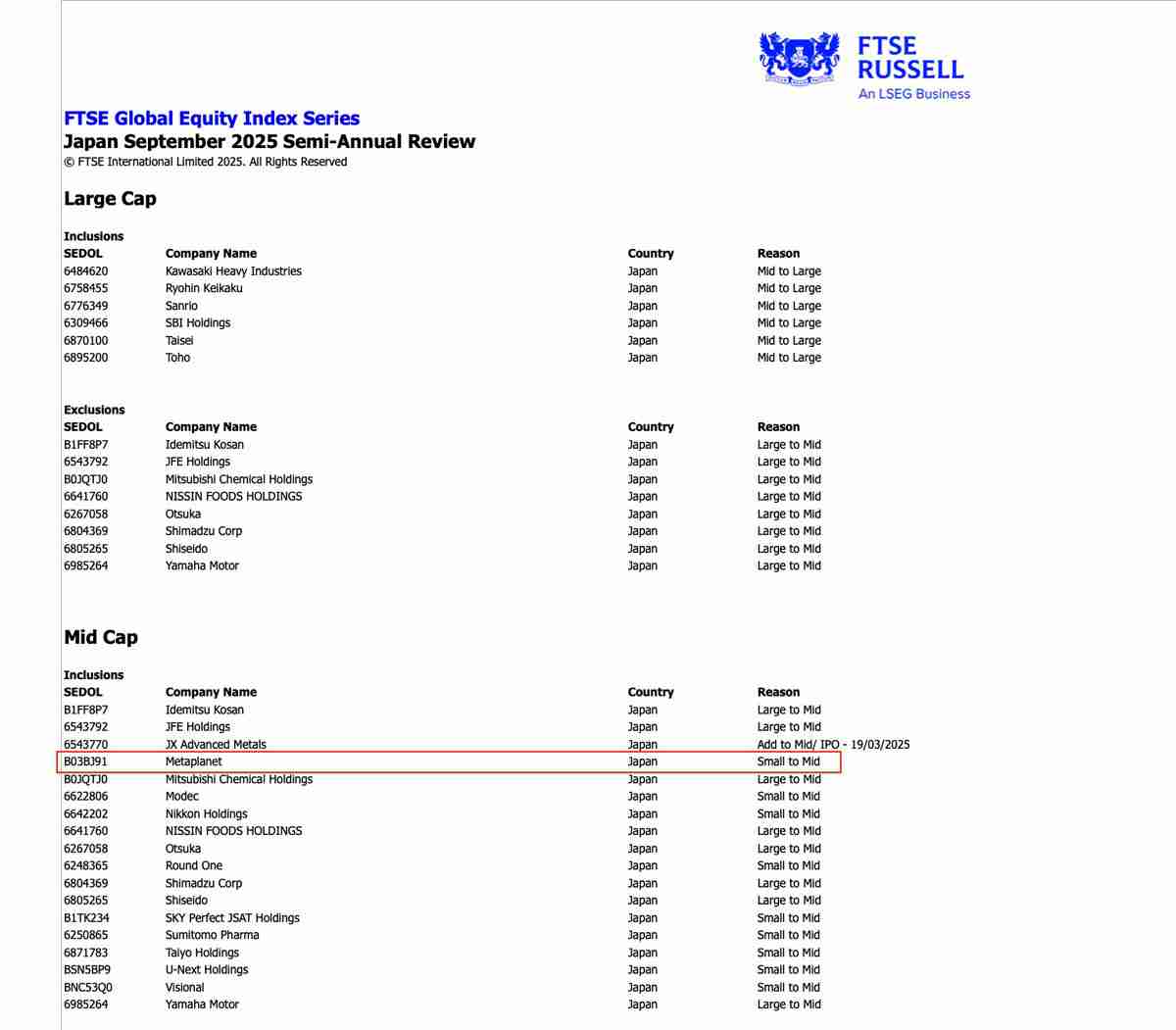 一文了解比特币(BTC)财库公司Metaplanet被纳入富时日本和全球指数
