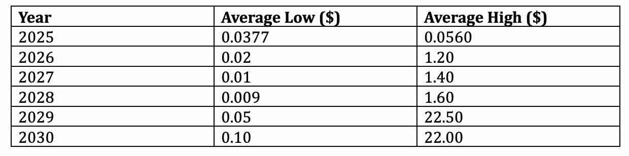 什么是Animecoin (ANIME币)?ANIME价格预测2025-2030年