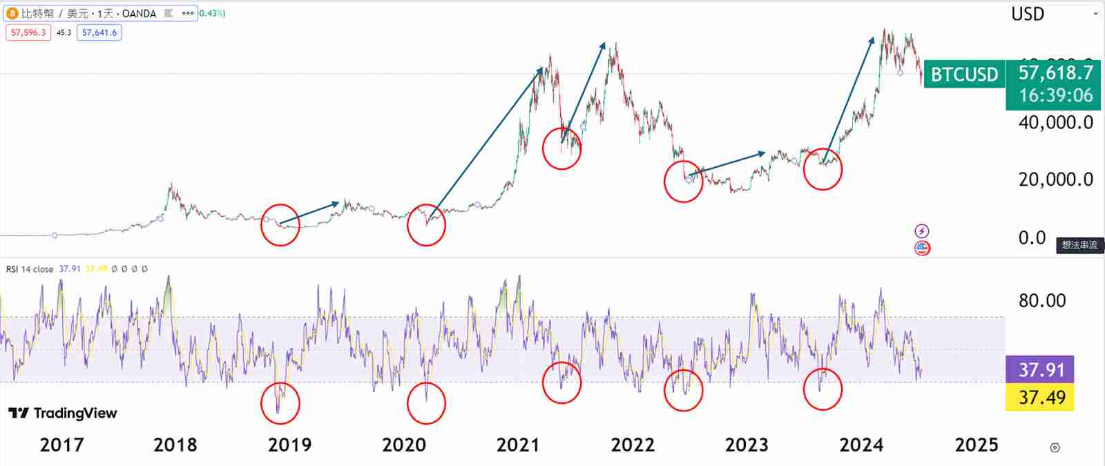 什么是抄底( Buy the dip )?怎么判断抄底?一文详解