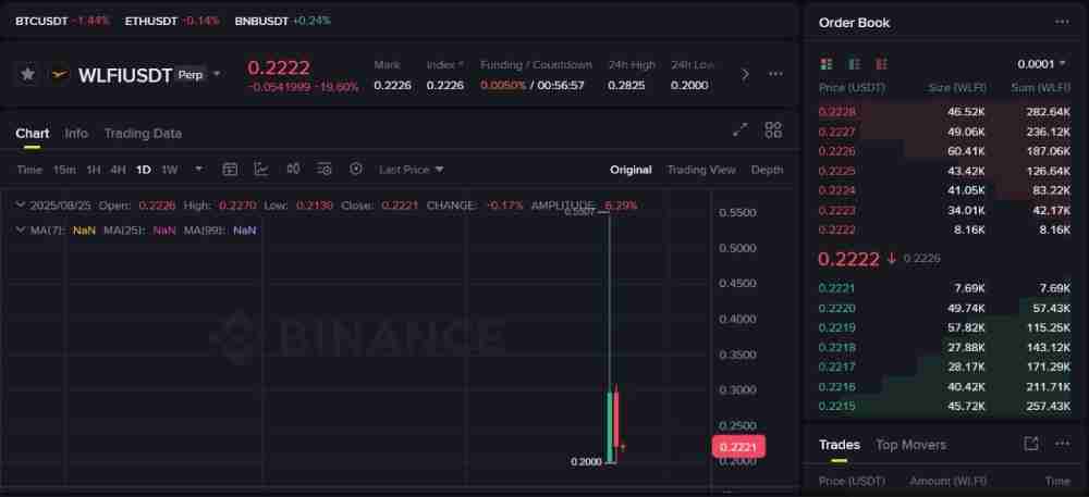 WLFI代币是什么?代币解锁后价格如何?WLFI代币价格预测