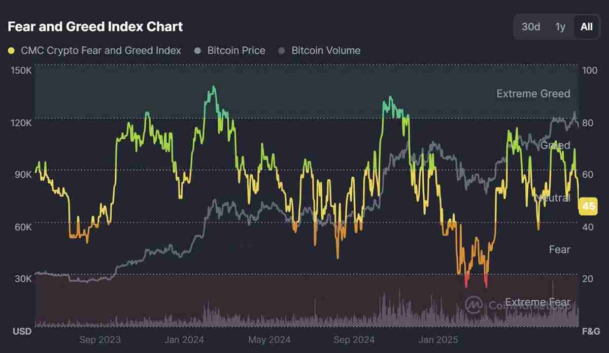 9月加密市场回调或为买入机会,分析为什么看好Q4?