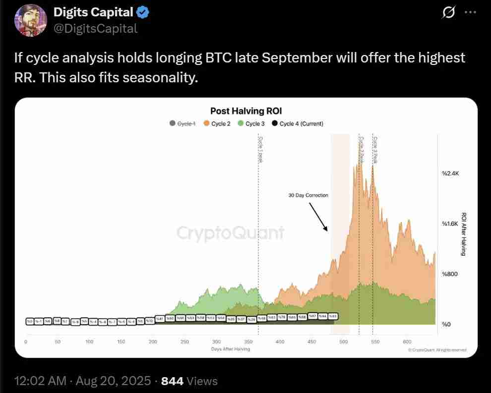9月加密市场回调或为买入机会,分析为什么看好Q4?