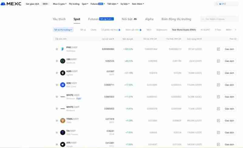 如何识别加密市场的当前趋势/叙述?加密市场当前趋势识别方法