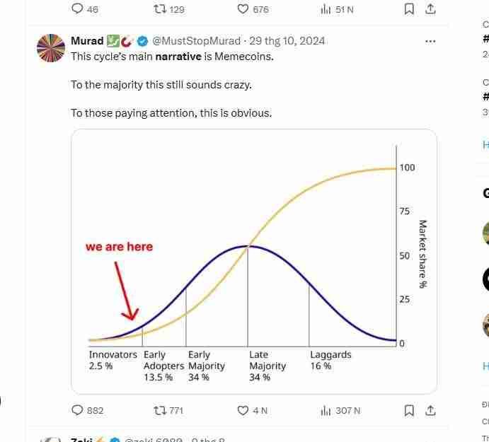 如何识别加密市场的当前趋势/叙述?加密市场当前趋势识别方法