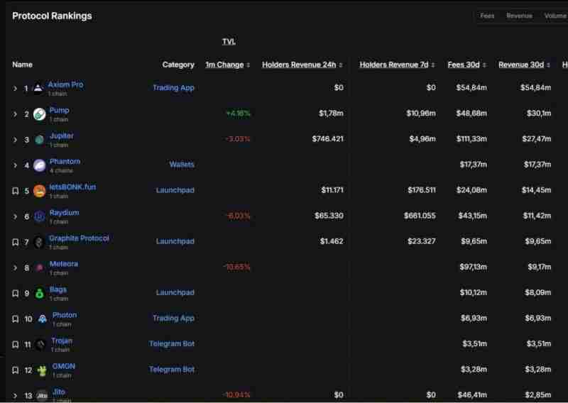 如何识别加密市场的当前趋势/叙述?加密市场当前趋势识别方法
