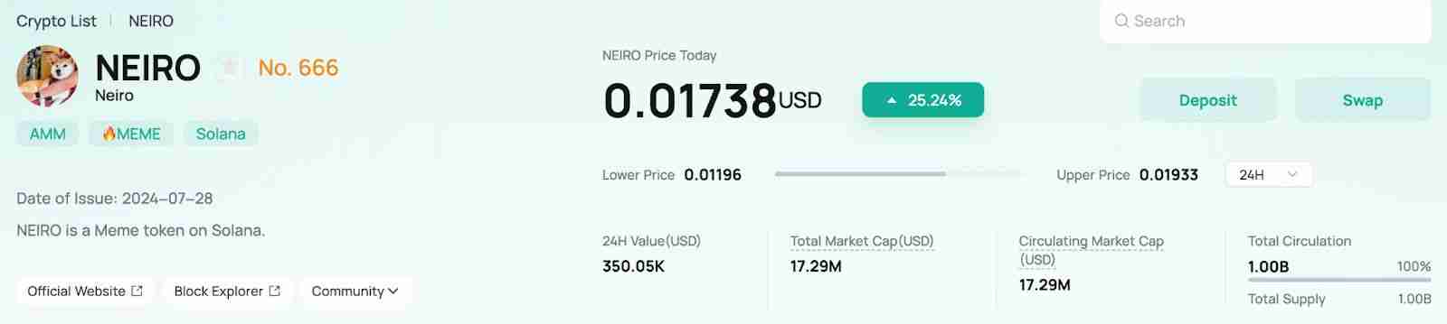 什么是Neiro币?怎么买?Neiro未来发展及价格预测2025-2036